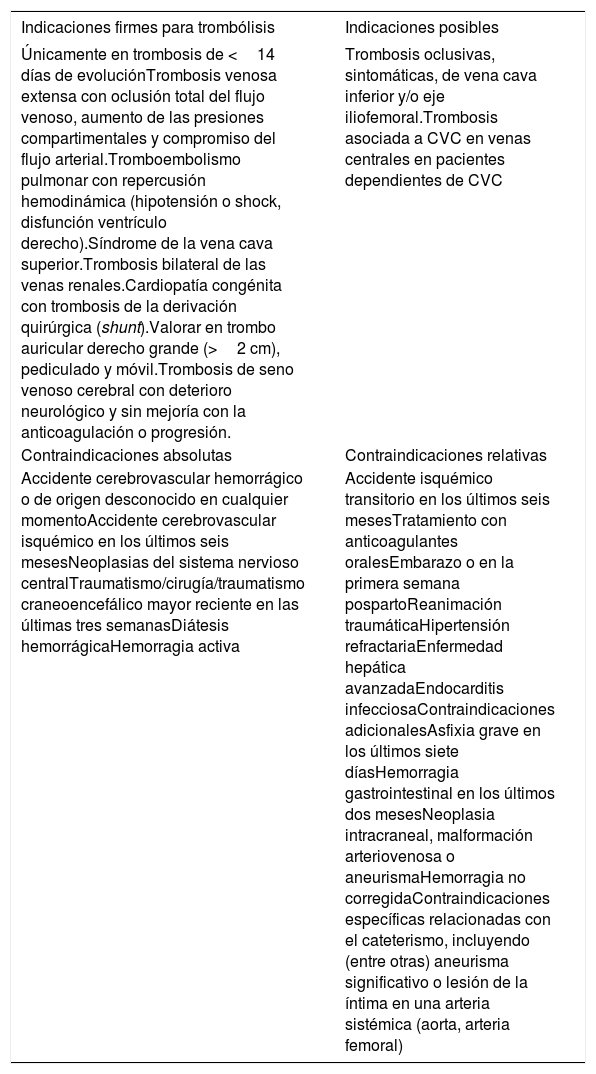 Tablas