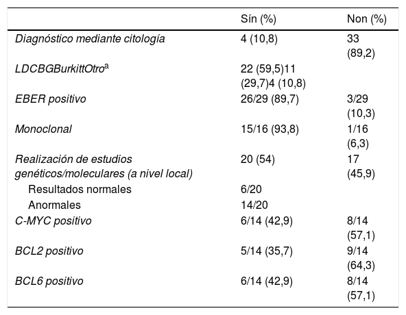 Tablas