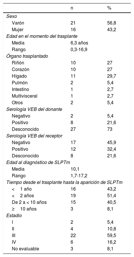 Tablas