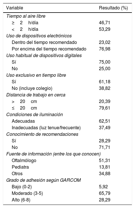 Tables