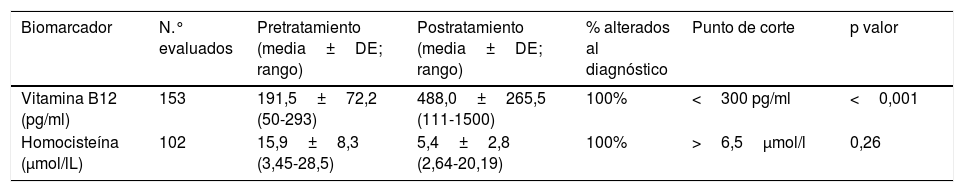 Tablas