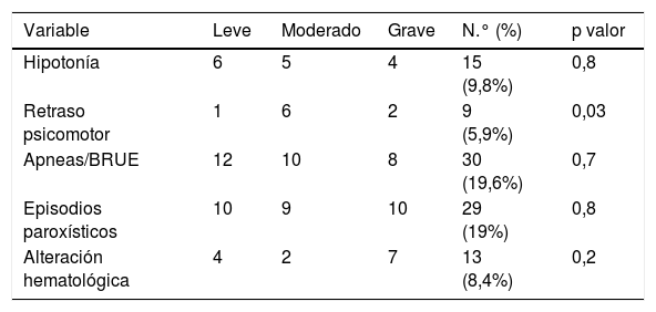 Tablas