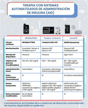 Características de los sistemas AID.