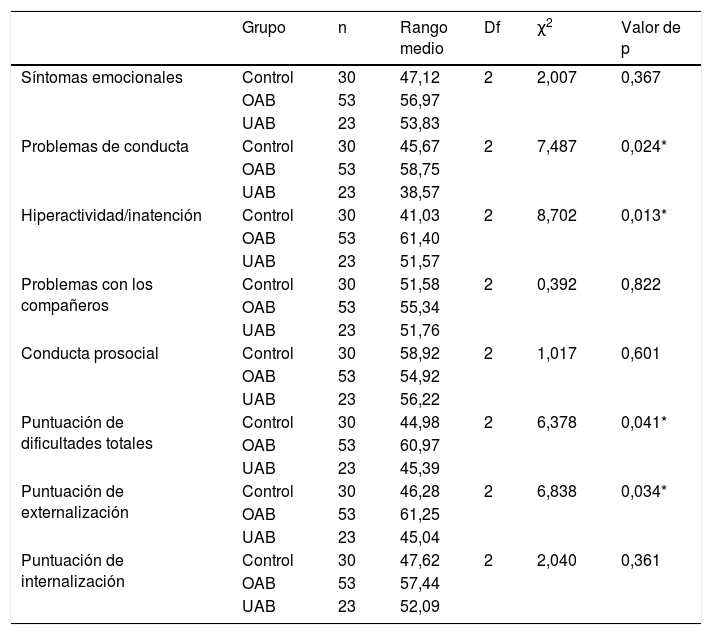 Tablas