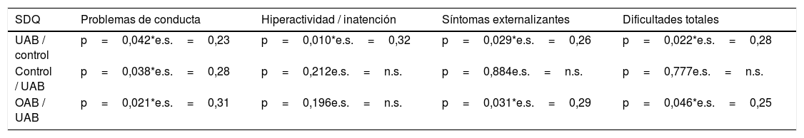 Tablas