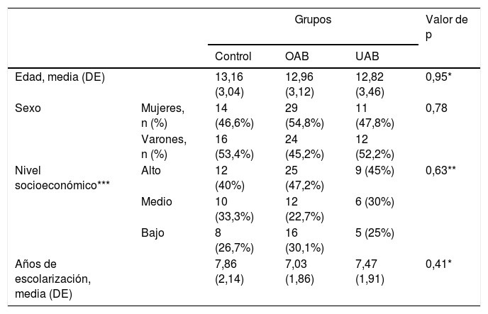 Tablas