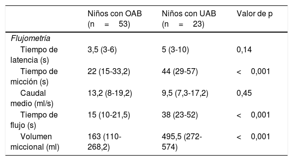 Tablas