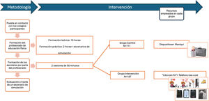 Diseño metodológico del estudio.