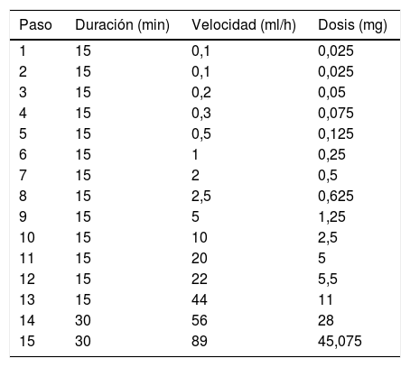 Tablas