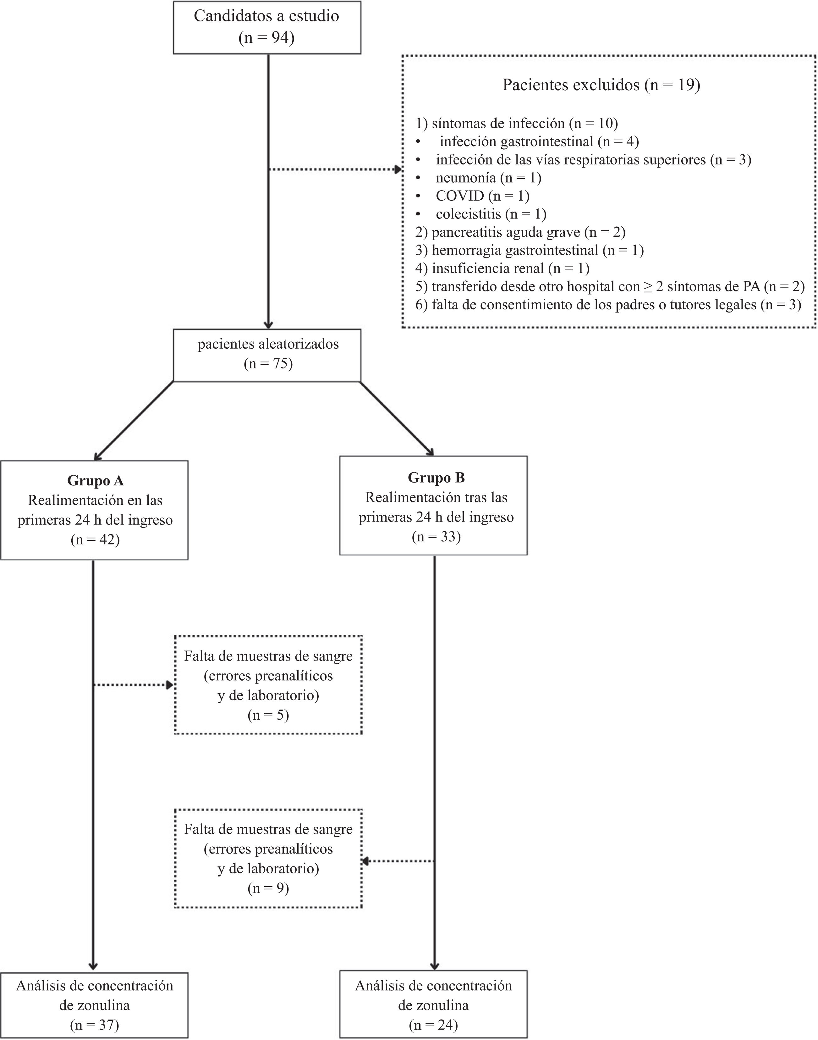 fig0005