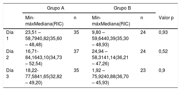 Tablas