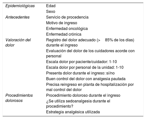 Tablas