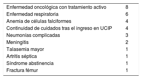 Tablas
