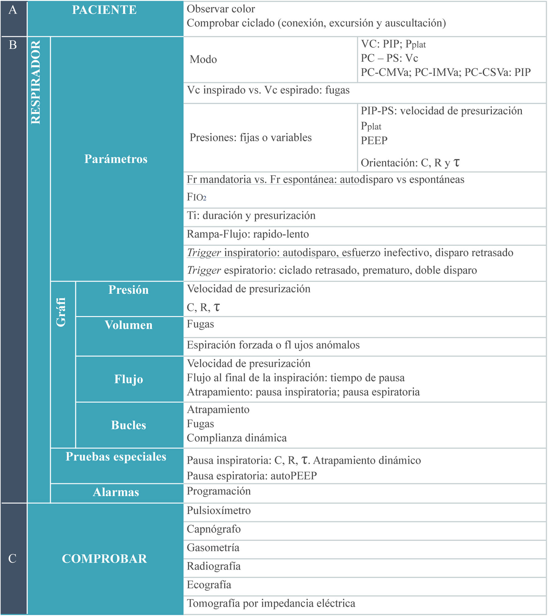 Tablas