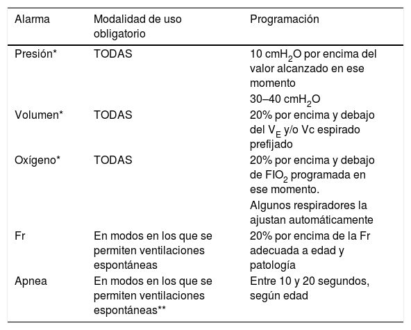 Tablas