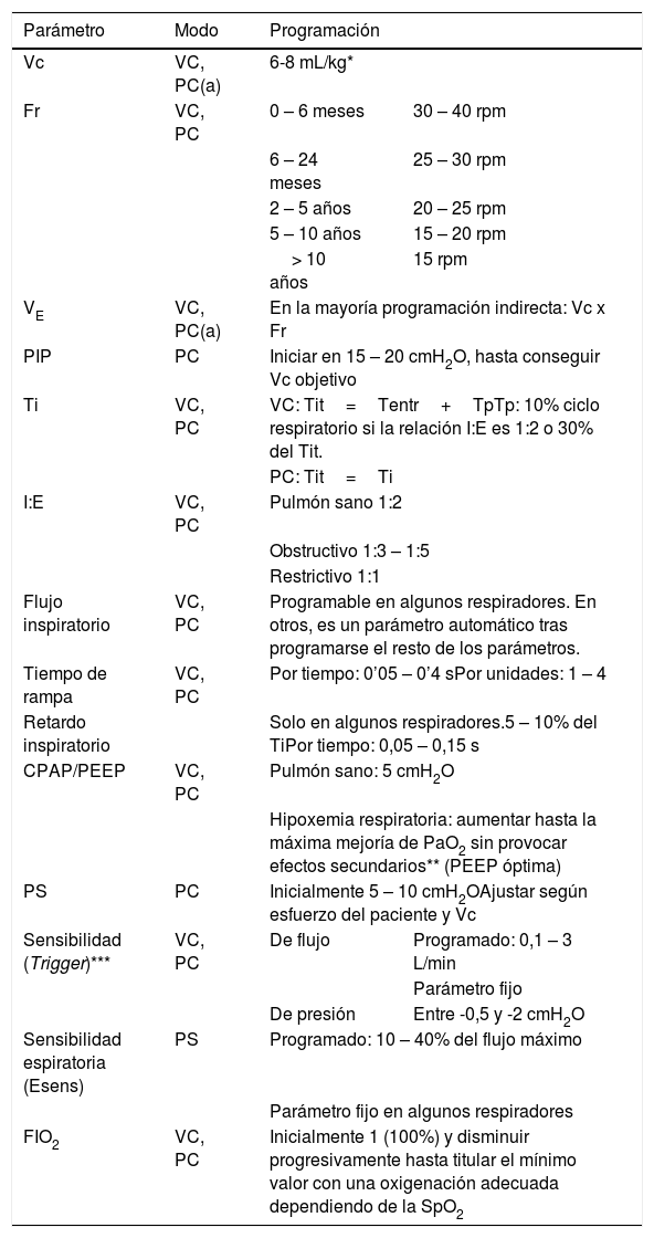 Tablas