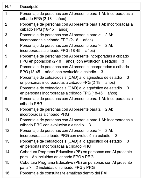 Tablas