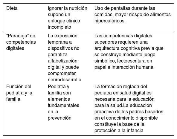 Tablas