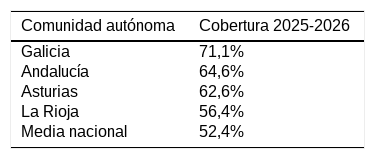 Tablas