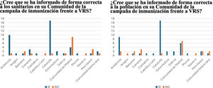 Opiniones de los encuestados sobre la información de la campaña de inmunización con nirsevimab aportada a sanitarios y población general en la temporada 2023-2024.