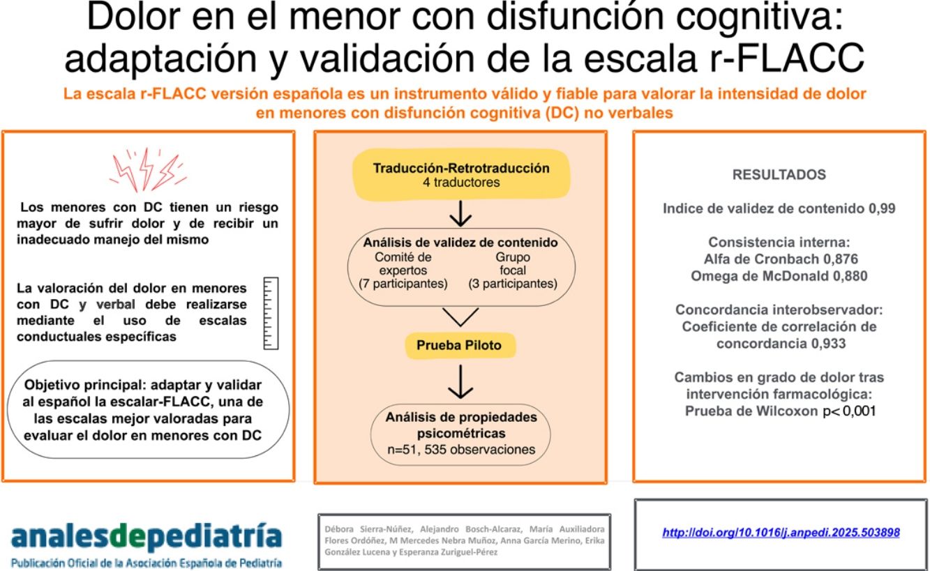 Flacc R Scale Valoración del dolor en pacientes menores con disfunción cognitiva ...