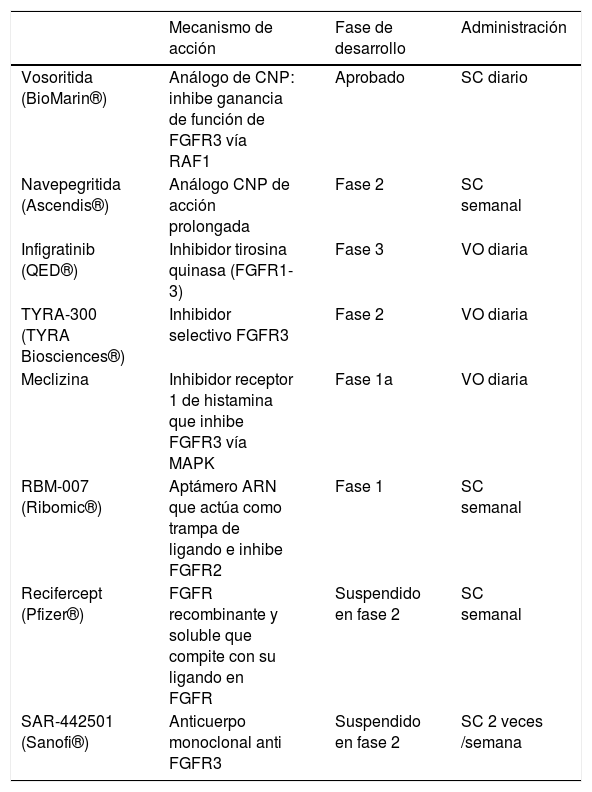 Tablas