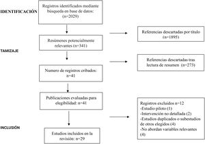 Diagrama de flujo PRISMA.