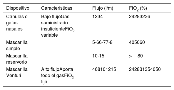 Tablas