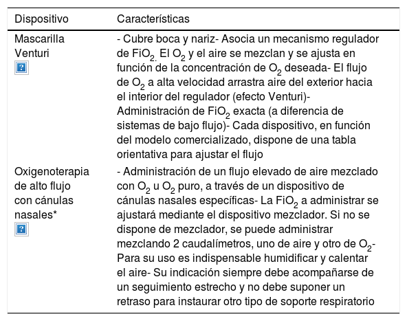 Tablas