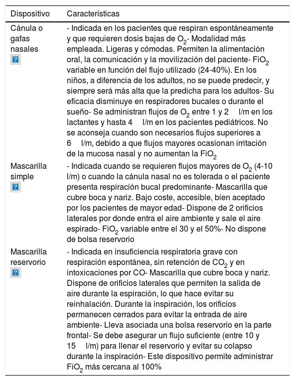 Tablas