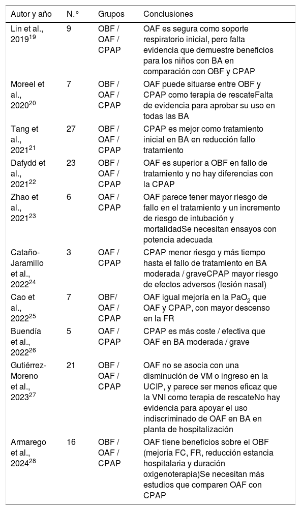 Tablas