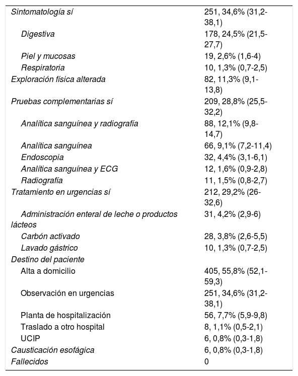 Tablas
