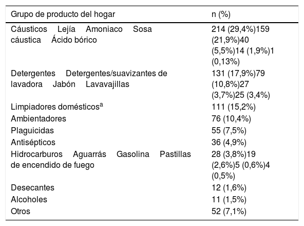 Tablas