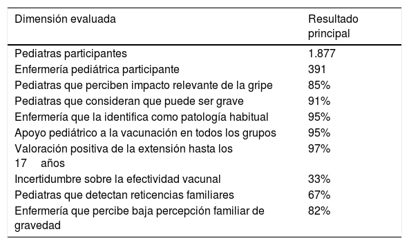 Tablas