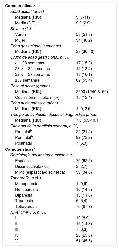 Tablas