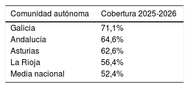 Tablas