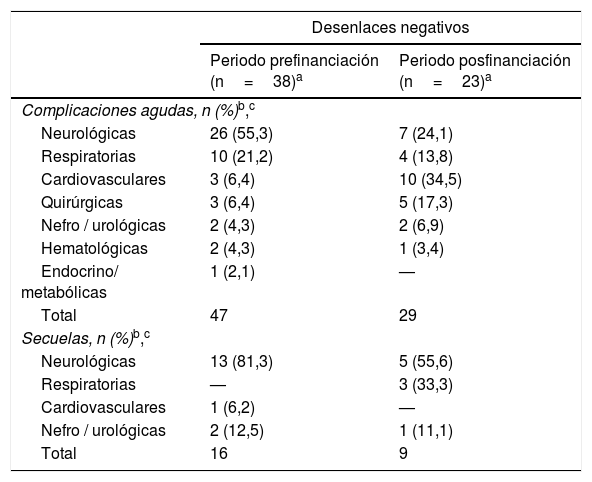 Tablas
