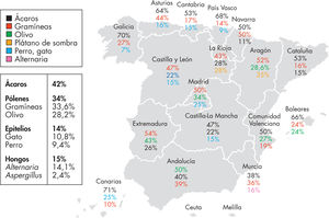 En el mapa se muestra la prevalencia de sensibilización a los principales alérgenos inhalantes en las diferentes comunidades autónomas de España. La tabla indica la prevalencia de los alérgenos causantes de alergia respiratoria en niños en el conjunto de España. Adaptada de Alergológica 20052.
