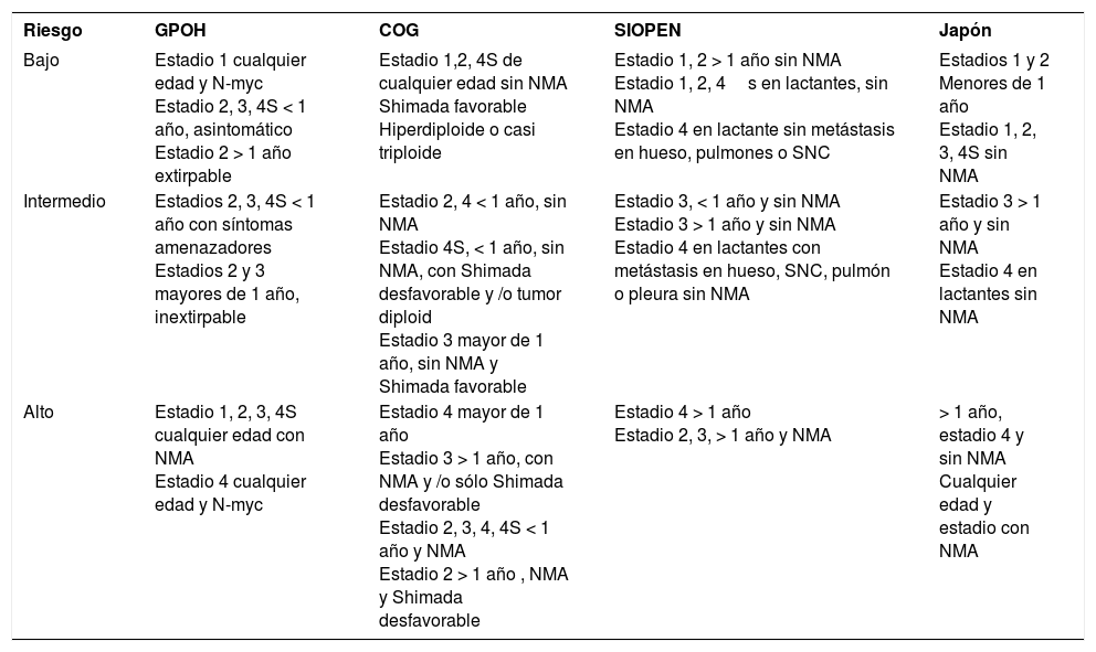 Tablas