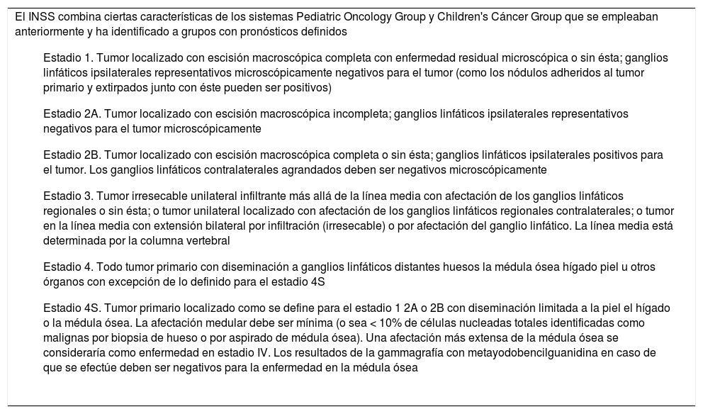 Tablas