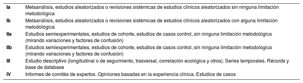 Tablas