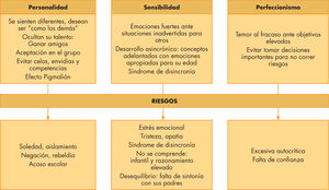 Características clínicas de niños superdotados.