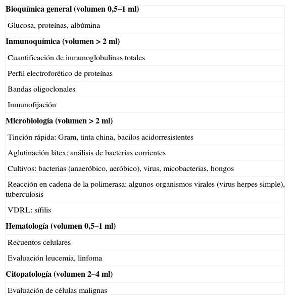 Tablas
