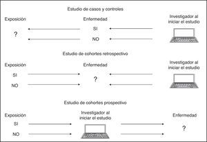 Estudios analíticos observacionales.