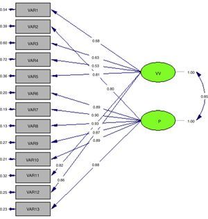 Two-dimensional model of male sexual victimization.