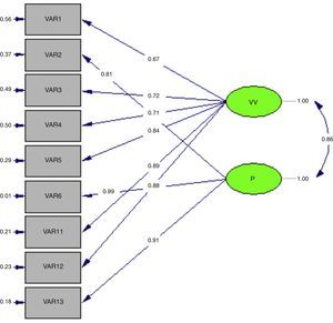 Two-dimensional model of female sexual aggression.