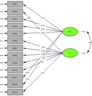 Two-dimensional model of male sexual aggression.