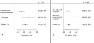 Overall effect sizes in relation to significant categorical models. Note. This figure includes overall effect sizes in function of two categorical factors. The Graph A depicts overall effect sizes regarding patient