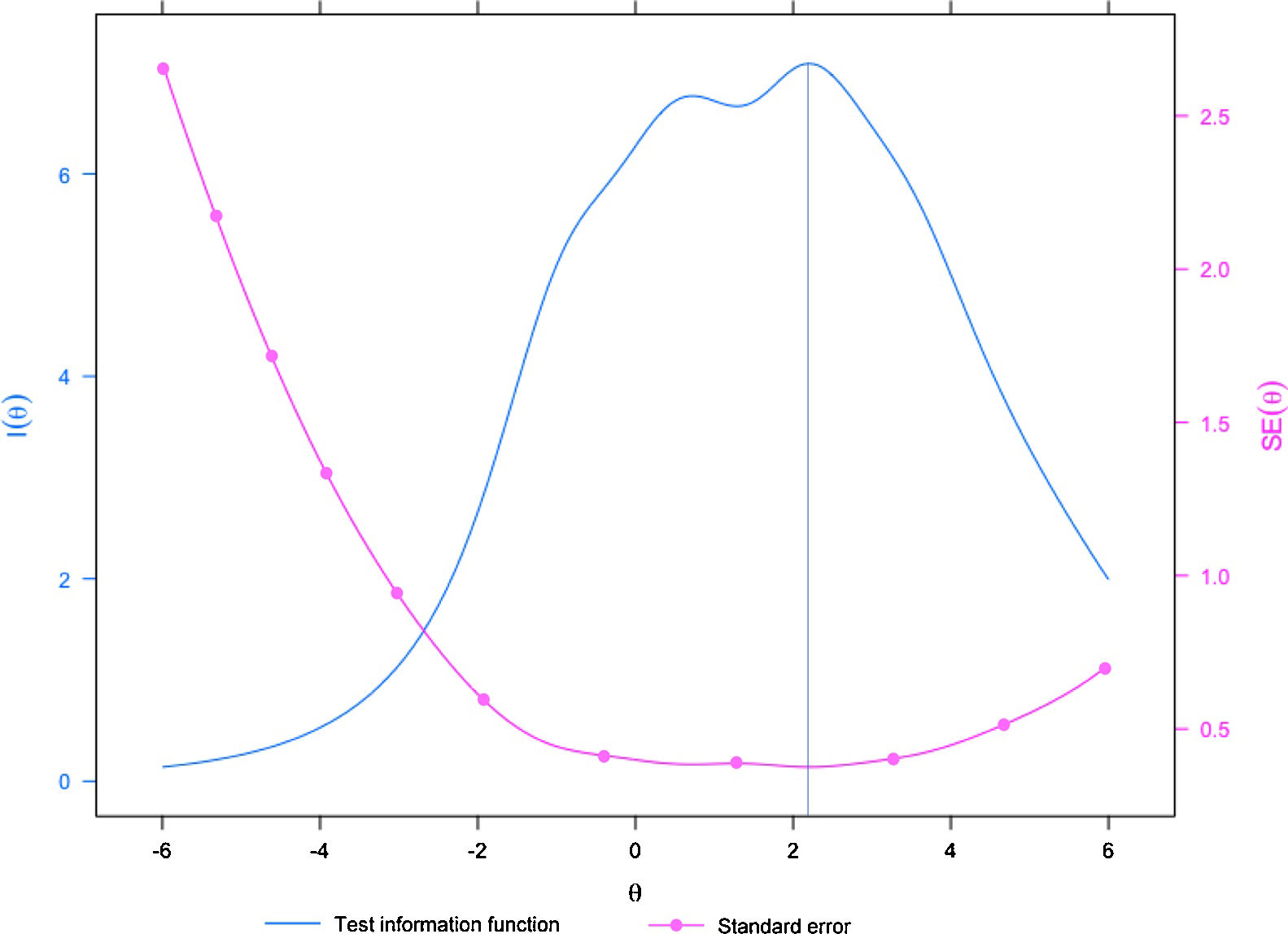 Pachiq Questionnaire.pdf Spanish validation of the Parental Acceptance Questionnaire (6-PAQ ...
