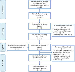 Flowchart of the study selection.
